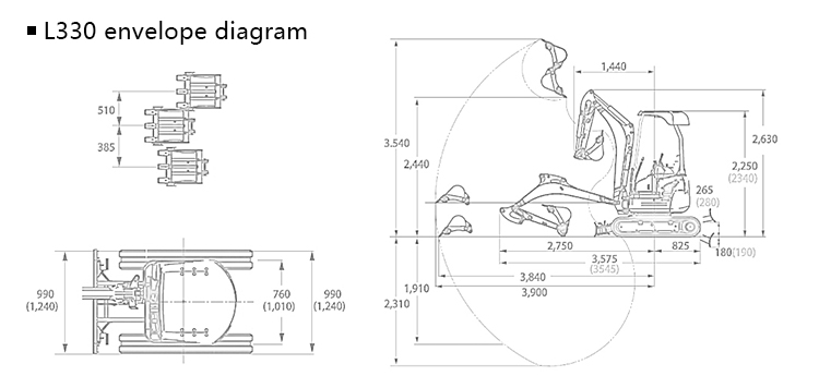 L330-Umschlagdiagramm